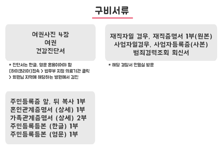 구비서류